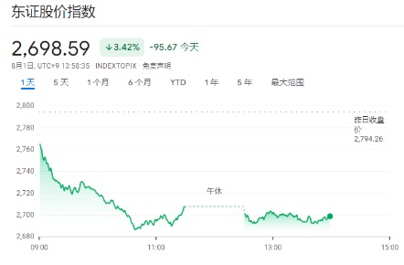 尚红网  日股崩了！才加息到0.25% 日本股民就受不了了？