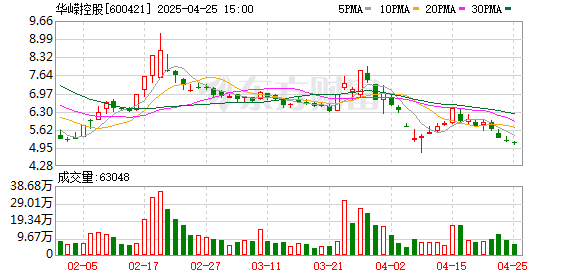 兴盛网 华嵘控股：股票将被实施退市风险警示