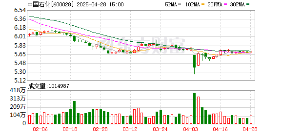 爱配配资 中国石化年产3万吨碳纤维项目正式开工