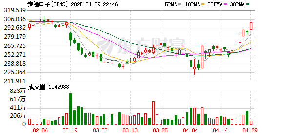 通盈配资 CDNS一季度营收12.4亿美元 符合分析师预期
