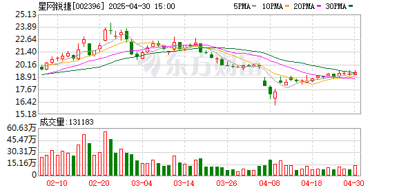 钱程策略 民生证券给予星网锐捷推荐评级：Q1净利润同比高增，加强ICT基建+AI应用布局