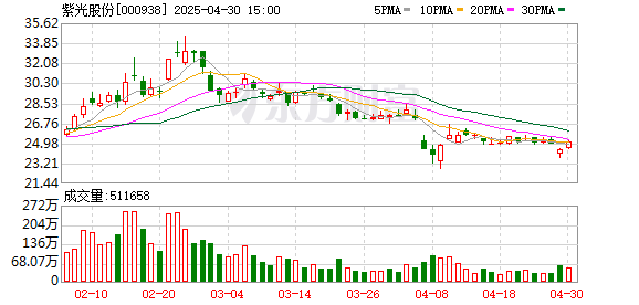 捷希缘 民生证券给予紫光股份推荐评级：Q1新华三收入提速，盈利能力短期承压