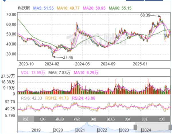 诚利和 钱程“豪赌”多元化，科沃斯去年业绩回暖，但越来越不赚钱