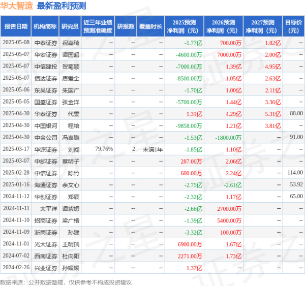 倍悦网配资 太平洋：给予华大智造买入评级