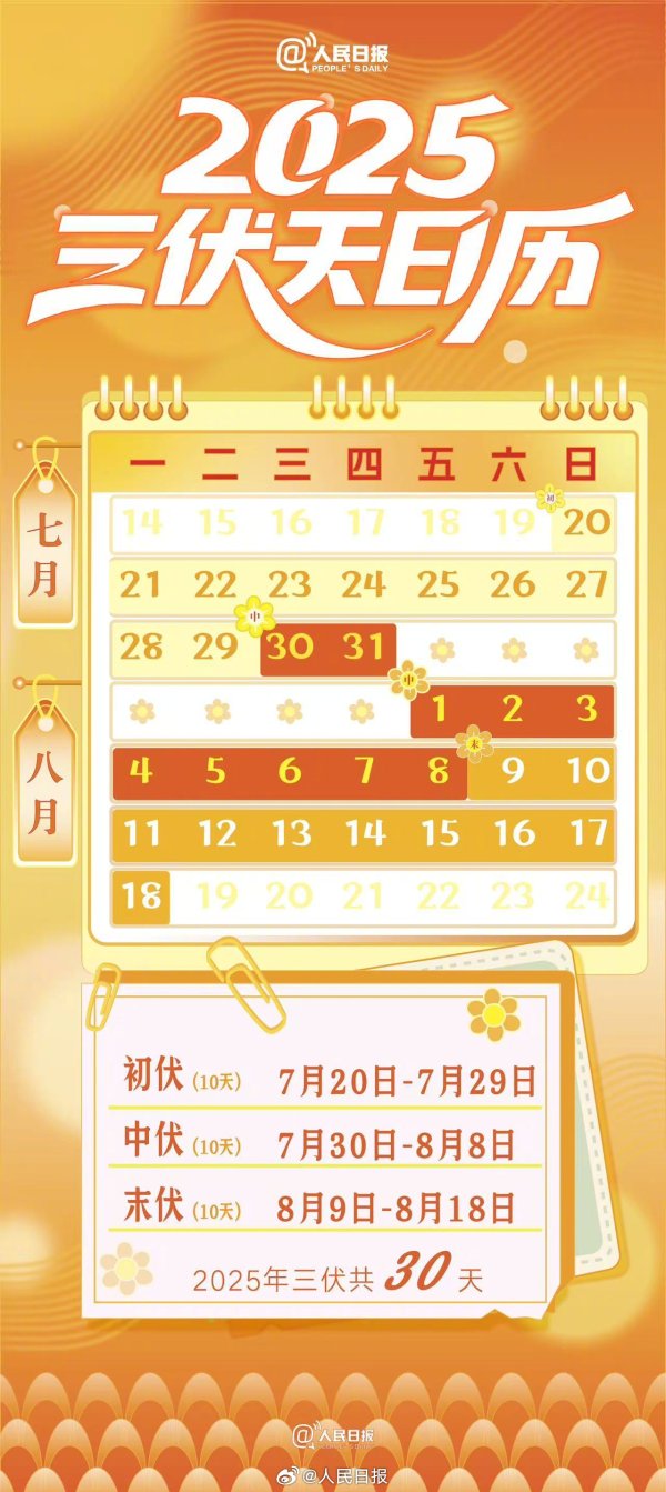 赢翻网 明天就入伏了，2025三伏天日历请查收