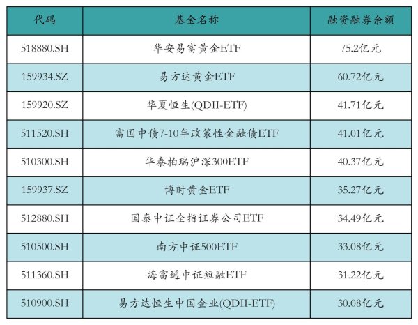 国汇策略 两市ETF两融余额增加34.48亿元丨ETF融资融券日报