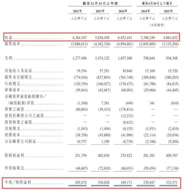 天通盈 筹划H股上市，潮宏基回应来了